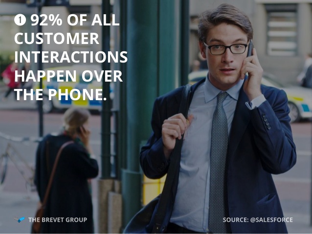 Takeaway: We’ve heard the chants: “cold calling is dying.” But that doesn't mean that phone conversations are dying and this stat is proof. One of the best salespeople we ever knew was glued to his phone yet never made a single cold call. He would spend 2 to 3 hours every day making "check-up calls" - calling old professional friends to (1) maintain relationships and (2) learn about developments in their companies which opened up potential new opportunities where he could help. Next time you see a friend change their job title on LinkedIn or hear about an old client in the news, pick up the phone and make that check-up call.