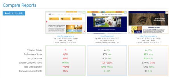 Faster Loading Website GTmetrix