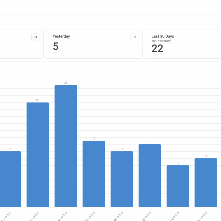Screenshot 2025-10-21 12.52.12 PM Call and Forms Dashboard